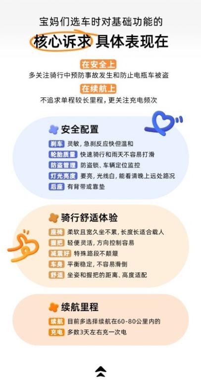 宝宝树X九号公司X艾瑞咨询发布《2025年年轻宝妈电动车出行白皮书》，洞察新一代妈妈出行新趋势(图8)