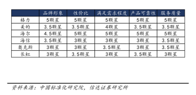 启用五位数服务专线+十年免费包修，格力服务体系战略解码！(图5)