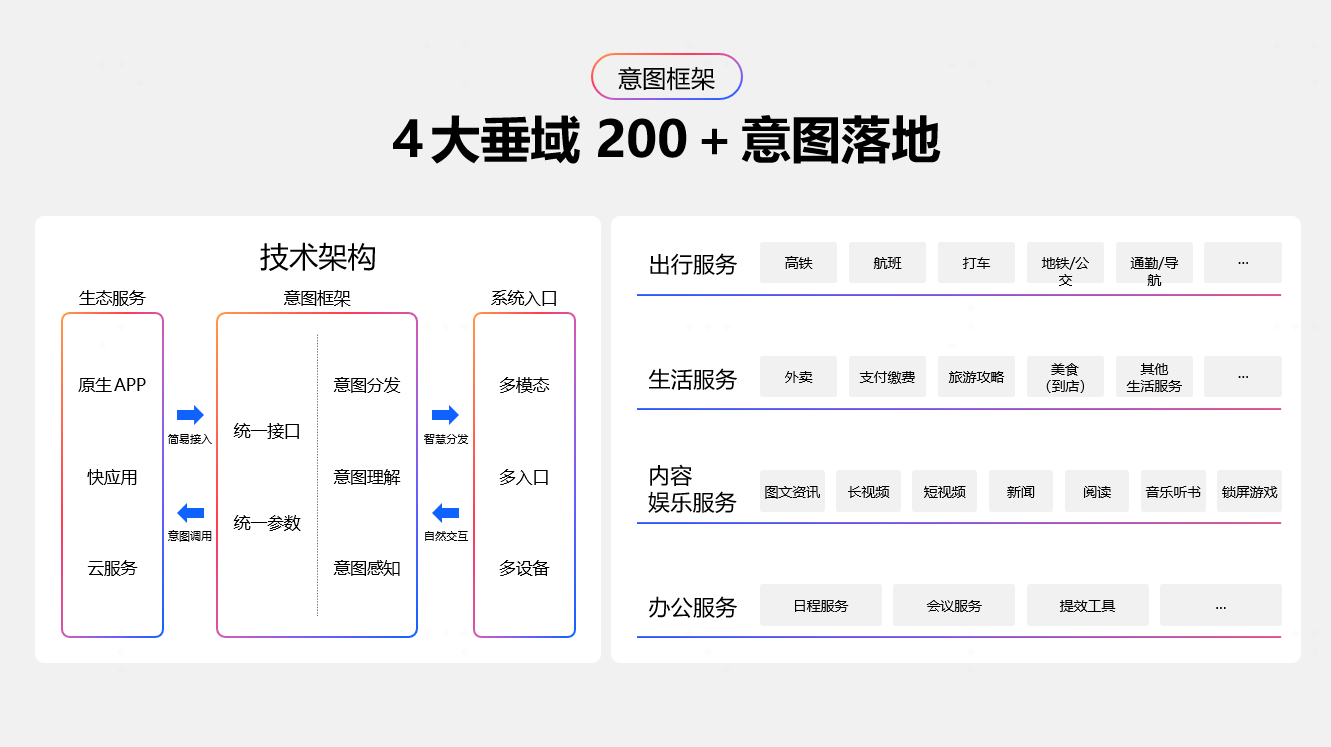 让服务更主动、让开发更高效：OPPO智慧服务的进阶之路(图7)