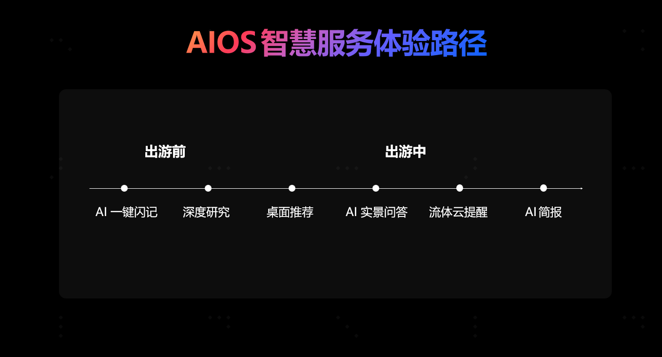 让服务更主动、让开发更高效：OPPO智慧服务的进阶之路(图4)
