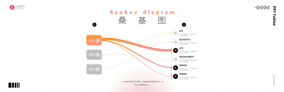 桑基图PPT图表 - 壹观办公网