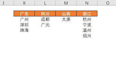 Excel 制作二级联动下拉菜单教程(图1)