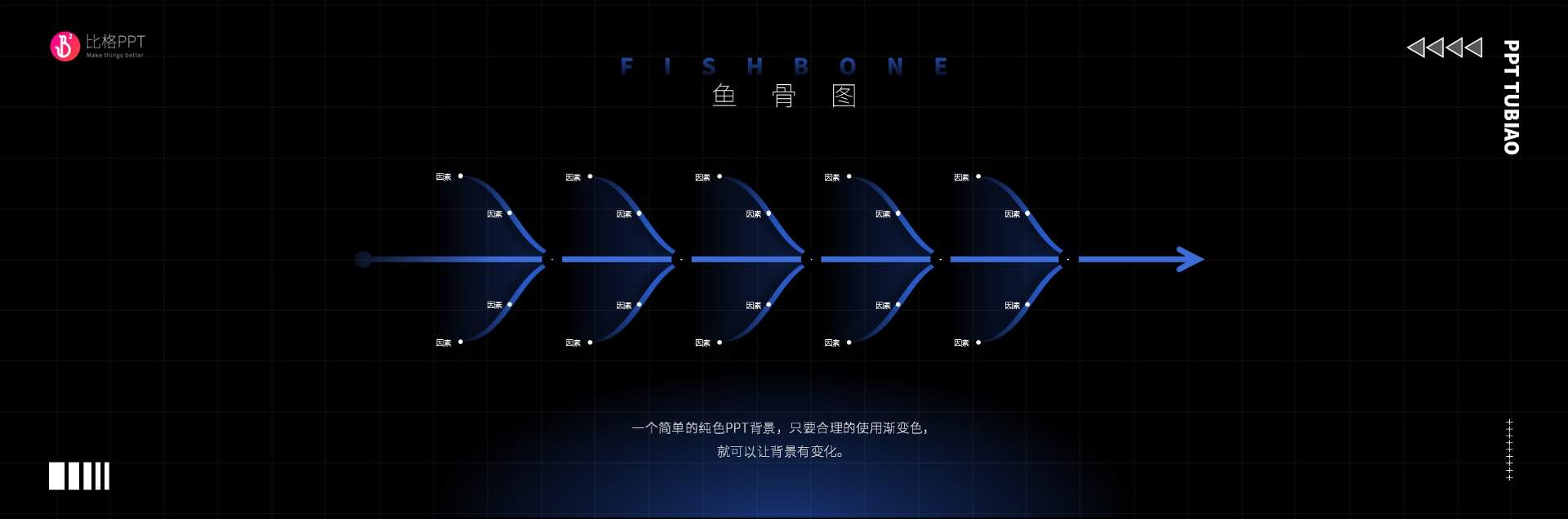 鱼骨流程PPT模板 - 壹观办公网