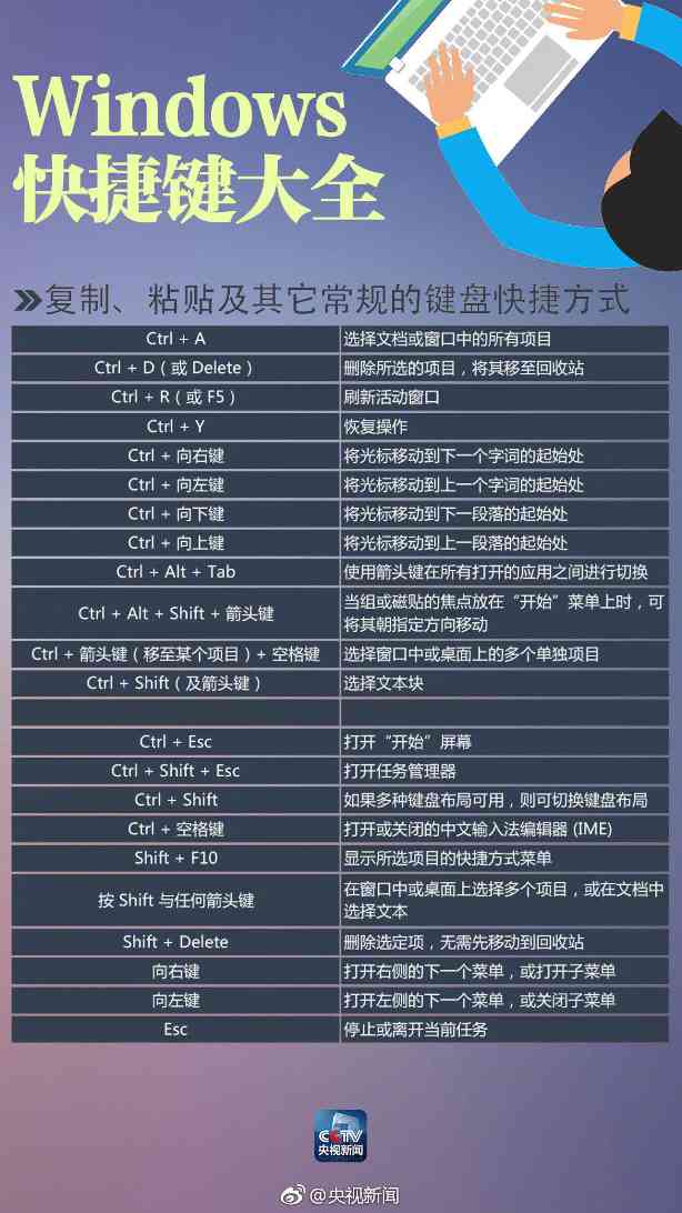 WPS常用快捷键大全：提升办公效率的终极秘籍 (Mac与Windows通用) - 壹观办公网