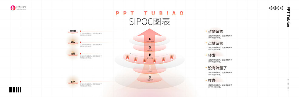 SIPOC流程图表 - 壹观办公网
