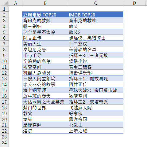 Excel 公式：对比两列数据，提取相同和不同(图1)