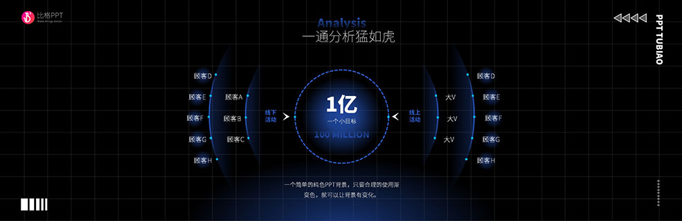 细分归因PPT：我也不知道怎么叫 - 壹观办公网