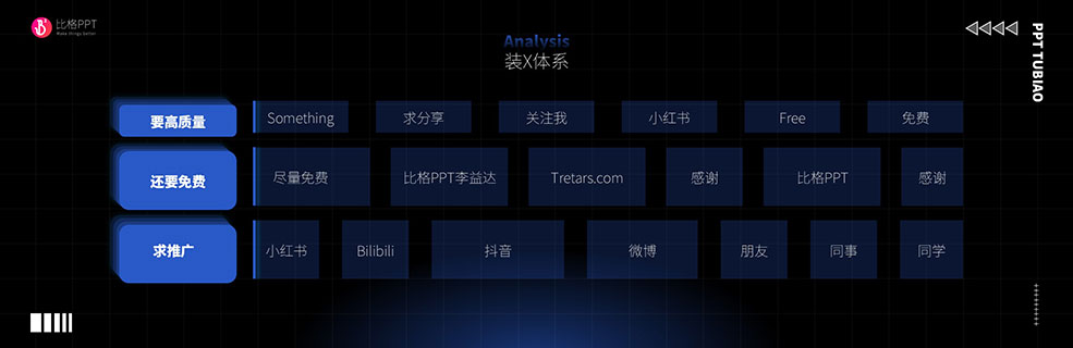 体系PPT图表模板：例如展示某某研发体系？ - 壹观办公网