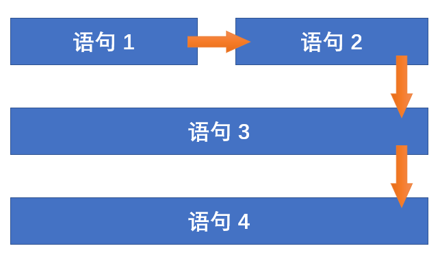 VBA 程序顺序结构(图1)
