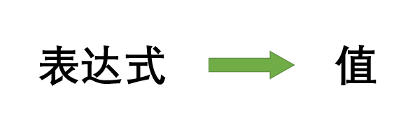 VBA 表达式和语句(图1)