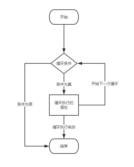 VBA 程序循环结构(图1)