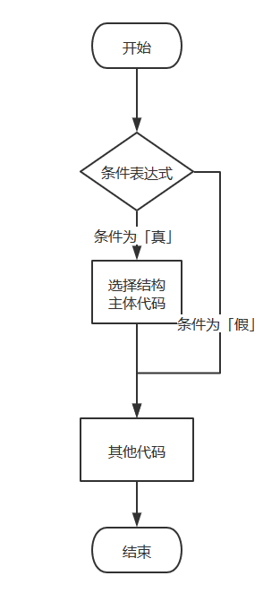 VBA 程序选择结构(图1)