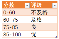 VBA 程序选择结构(图5)