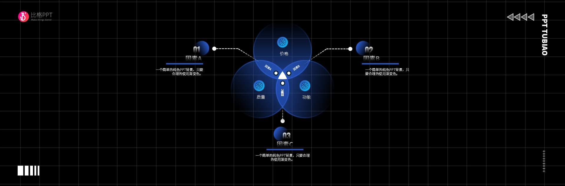 不可能三角：三因素分析PPT图表 - 壹观办公网