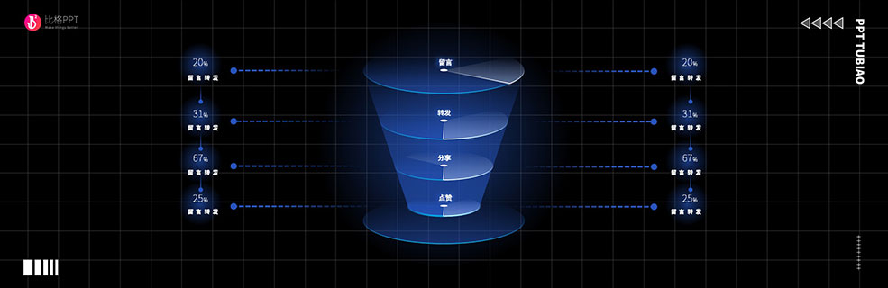 漏斗模型图：运营&营销必备 - 壹观办公网
