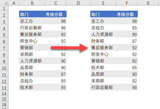 Excel 如何添加自定义列表？ - 壹观办公网