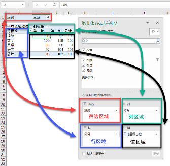 Excel 数据透视表教程：数据透视表 4 个区域及其变化规律 - 壹观办公网