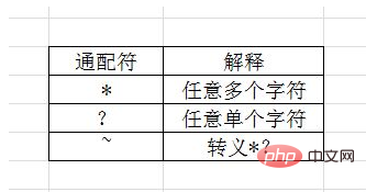 通配符怎么打出来(图2)