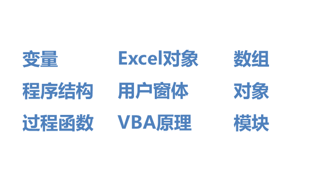 Excel VBA 中的 10 个基本概念 - 壹观办公网