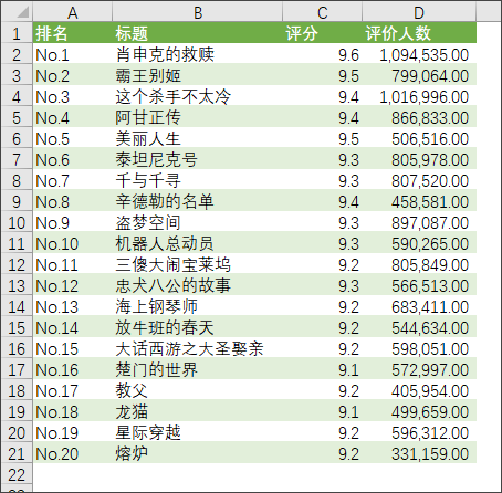 Excel 工作表设置斑马线背景 - 壹观办公网