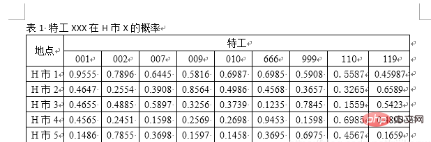 excel表格导入word太大怎么解决(图7)