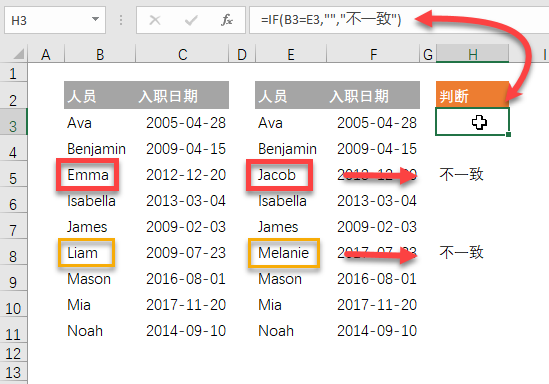 Excel 中快速对比两列数据的 3 种方法(图1)