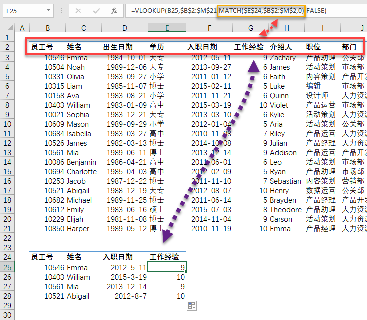 数据区域很宽时，如何快速确定 VLOOKUP 函数的第三个参数？(图6)