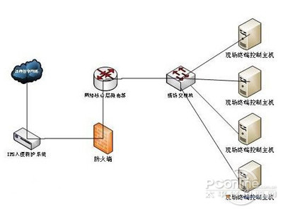 ips是什么意思 - 壹观办公网