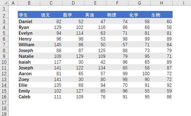 Excel 如何将二维表转换为一维表？(图1)