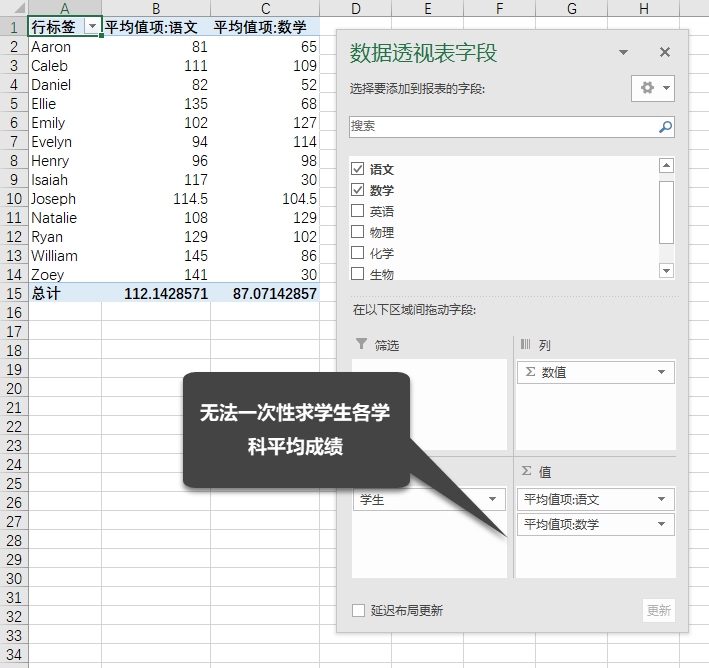 Excel 如何将二维表转换为一维表？(图2)