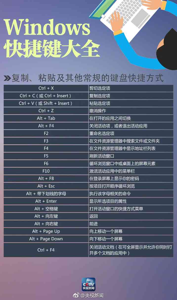 WPS全屏终极指南：从快捷键到问题解决（Mac用户必看） - 壹观办公网