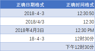 Excel 日期和时间基础(图4)