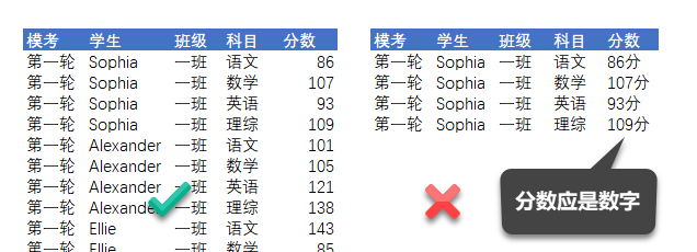 Excel 数据透视表入门教程(图3)