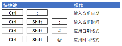 Excel 日期和时间基础(图6)