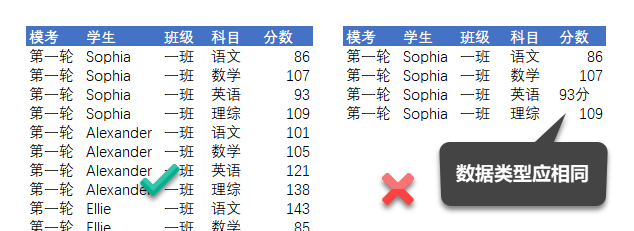 Excel 数据透视表入门教程(图4)