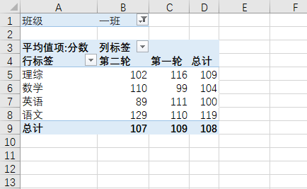 Excel 数据透视表入门教程 - 壹观办公网