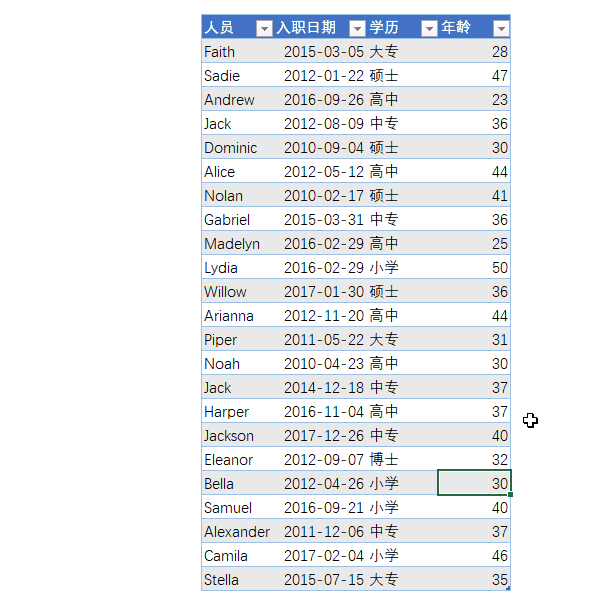 7 个 Excel 筛选技巧(图7)