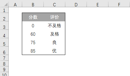 Excel VLOOKUP 函数如何区间查找？(图3)