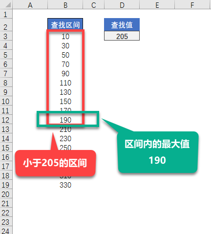 Excel VLOOKUP 函数如何区间查找？(图2)