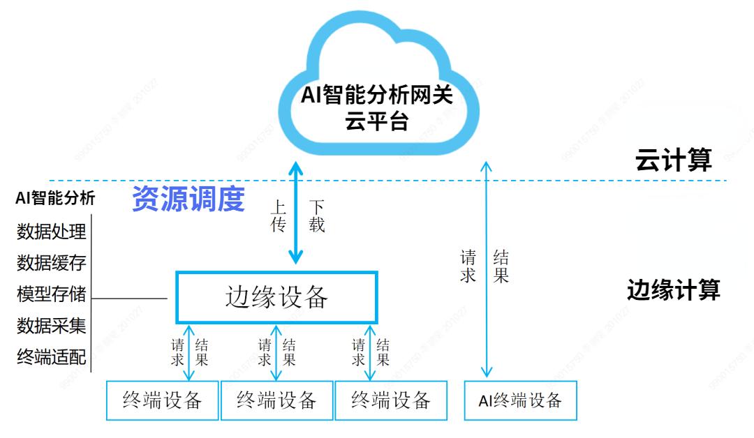 WPS云端深度解析：文件同步、团队协作与安全存储一站式解决方案 - 壹观办公网