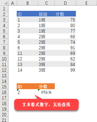 Excel 新手最容易犯的 7 个错误（以及如何防范）(图4)