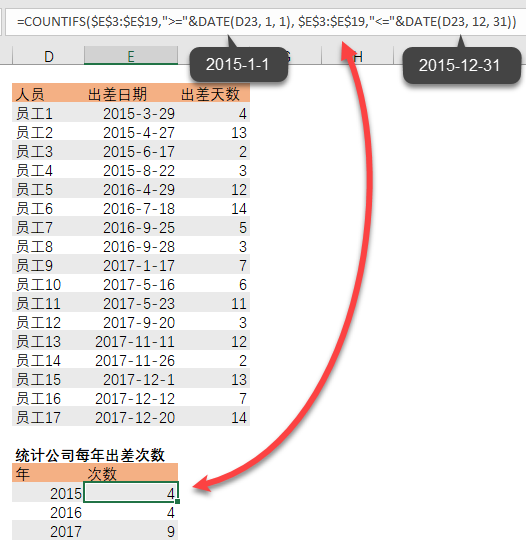 Excel 中如何按「年」统计数量？(图2)