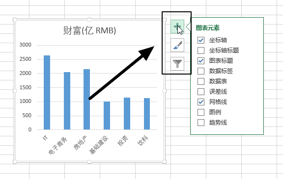 Excel 2013 - 新增快速设置图表格式工具(图1)