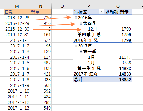 Excel 2016 - 数据透视表日期自动组合(图1)