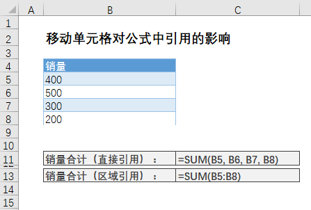 移动、复制、插入和删除单元格对公式中单元格引用的影响(图1)