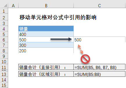 移动、复制、插入和删除单元格对公式中单元格引用的影响(图3)
