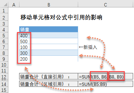 移动、复制、插入和删除单元格对公式中单元格引用的影响(图4)