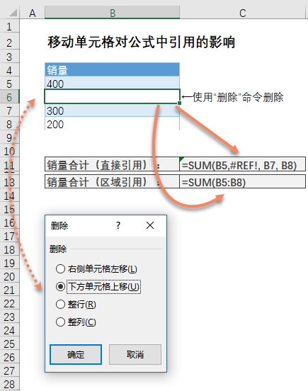 移动、复制、插入和删除单元格对公式中单元格引用的影响(图5)