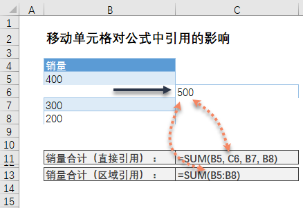 移动、复制、插入和删除单元格对公式中单元格引用的影响 - 壹观办公网