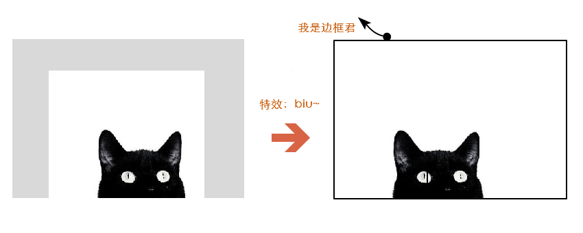 PPT教程|PPT图片教程之5大抠图方法：堪比PS(图1)